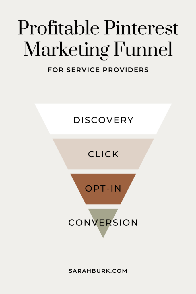 Pinterest funnel graphic depicting a marketing funnel model for Pinterest, from discovery to click to opt-in to conversion