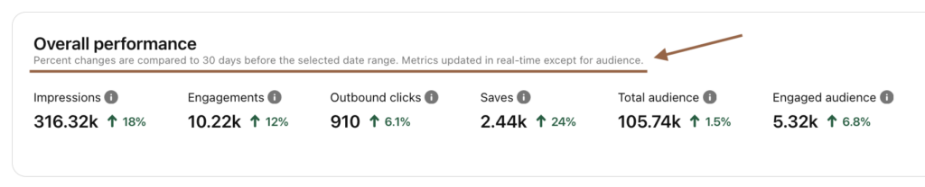 Screenshot of Pinterest analytics overview with arrow pointing out the comparison date range