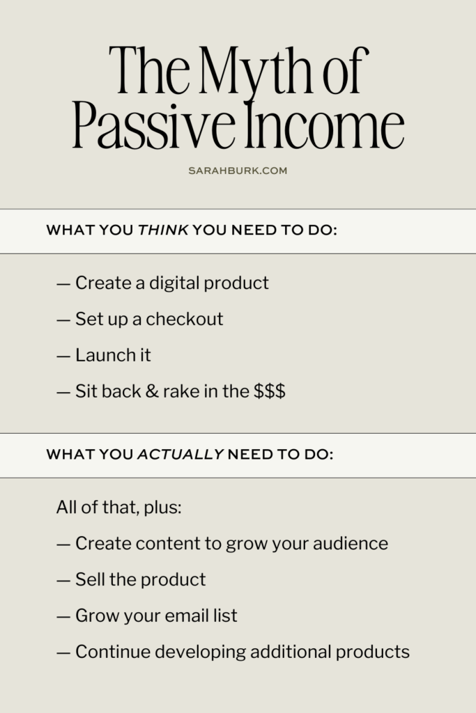 Infographic about the myth of passive income, detailing the expectation vs. reality.